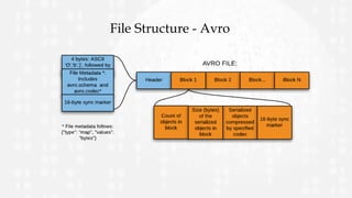 File Structure - Avro
 