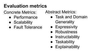 Evaluation metrics
Concrete Metrics:
● Performance
● Scalability
● Fault Tolerance
Abstract Metrics:
● Task and Domain
Generality
● Expressivity
● Robustness
● Instructability
● Taskability
● Explainability
 