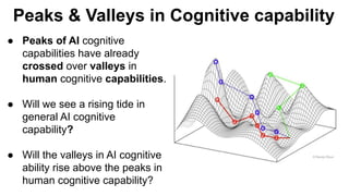 Peaks & Valleys in Cognitive capability
● Peaks of AI cognitive
capabilities have already
crossed over valleys in
human cognitive capabilities.
● Will we see a rising tide in
general AI cognitive
capability?
● Will the valleys in AI cognitive
ability rise above the peaks in
human cognitive capability?
 