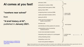 AI comes at you fast!
"nowhere near solved"
from
"A brief history of AI",
published in January 2021.
https://www.amazon.com/Brief-Hist
ory-Artificial-Intelligence-Where/dp/
1250770742
!
 