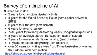 Survey of on timeline of AI
AI Expert poll in 2016
● 3 years for championship Angry Birds
● 4 years for the World Series of Poker (some poker solved in
2019)
● 6 years for StarCraft (now solved)
● 6 years for folding laundry
● 7–10 years for expertly answering 'easily Googleable' questions
● 8 years for average speech transcription (sort of solved)
● 9 years for average telephone banking (sort of solved)
● 11 years for expert songwriting (sort of solved)
● over 30 years for writing a New York Times bestseller or winning
the Putnam math competition
https://aiimpacts.org/miri-ai-predictions-dataset
 