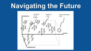 Navigating the Future
 