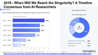 2019 - When Will We Reach the Singularity? A Timeline
Consensus from AI Researchers
https://emerj.com/ai-future-outlook/when-will-we-reach-the-singularity-a-timeline-consensus-from-ai-researchers/
 