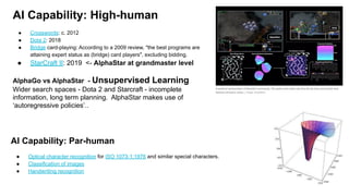 AI Capability: Par-human
● Optical character recognition for ISO 1073-1:1976 and similar special characters.
● Classification of images
● Handwriting recognition
AI Capability: High-human
● Crosswords: c. 2012
● Dota 2: 2018
● Bridge card-playing: According to a 2009 review, "the best programs are
attaining expert status as (bridge) card players", excluding bidding.
● StarCraft II: 2019 <- AlphaStar at grandmaster level
AlphaGo vs AlphaStar - Unsupervised Learning
Wider search spaces - Dota 2 and Starcraft - incomplete
information, long term planning. AlphaStar makes use of
‘autoregressive policies’..
 