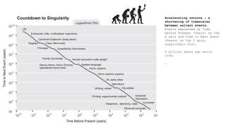 Accelerating returns - a
shortening of timescales
between salient events…
Events expressed as Time
before Present (Years) on the
X axis and Time to Next Event
(Years) on the Y axis,
Logarithmic Plot.
4 billion years ago early
life.
…
 