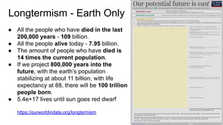 Longtermism - Earth Only
● All the people who have died in the last
200,000 years - 109 billion.
● All the people alive today - 7.95 billion.
● The amount of people who have died is
14 times the current population.
● If we project 800,000 years into the
future, with the earth’s population
stabilizing at about 11 billion, with life
expectancy at 88, there will be 100 trillion
people born.
● 5.4e+17 lives until sun goes red dwarf
https://ourworldindata.org/longtermism
 