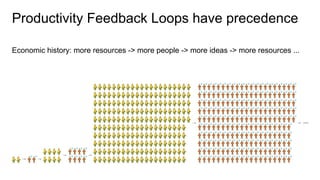 Productivity Feedback Loops have precedence
Economic history: more resources -> more people -> more ideas -> more resources ...
 