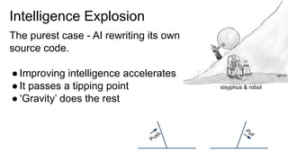 Intelligence Explosion
The purest case - AI rewriting its own
source code.
● Improving intelligence accelerates
● It passes a tipping point
● ‘Gravity’ does the rest
Push
P
u
l
l
sisyphus & robot
 