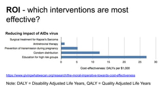 ROI - which interventions are most
effective?
https://www.givingwhatwecan.org/research/the-moral-imperative-towards-cost-effectiveness
Note: DALY = Disability Adjusted Life Years, QALY = Quality Adjusted Life Years
Reducing impact of AIDs virus
 