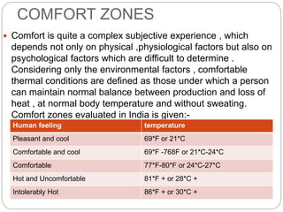 Air is need of body | PPTX