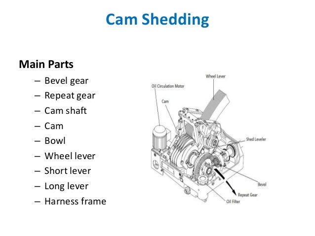 jet picking air mechanism and Rapier loom jet Air jet picking air mechanism and Rapier loom jet Air