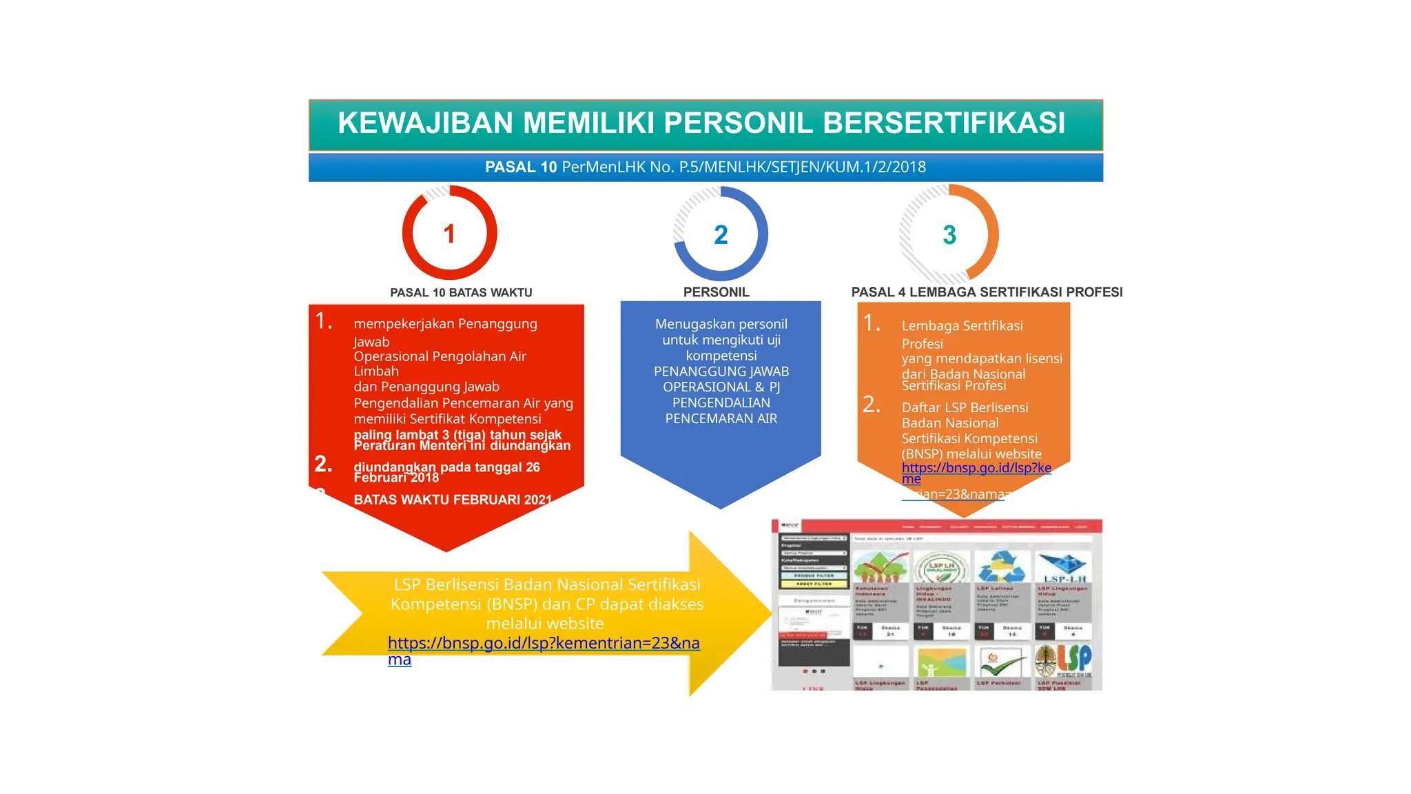 (AIR)KRITERIA PROPER dan Pelaporan SIMPEL PPA.pptx