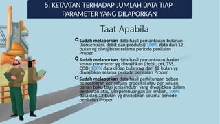 (AIR)KRITERIA PROPER dan Pelaporan SIMPEL PPA.pptx