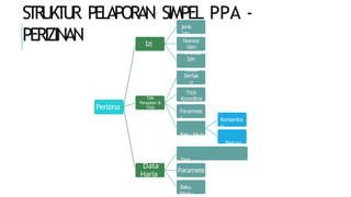 (AIR)KRITERIA PROPER dan Pelaporan SIMPEL PPA.pptx