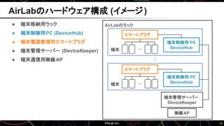 14
AirLabのハードウェア構成 (イメージ)
AirLabのラック
…
スマートプラグ
端末制御用 PC
DeviceHub
端末
…
スマートプラグ
端末制御用 PC
DeviceHub
端末
…
端末管理サーバー
DeviceKeeper
無線AP
● 端末格納用ラック
● 端末制御用PC (DeviceHub)
● 端末電源管理用スマートプラグ
● 端末管理サーバー (DeviceKeeper)
● 端末通信用無線AP
 