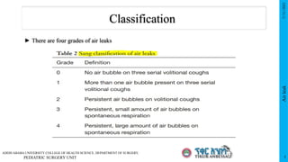 Air leak.pptxAir leak.pptxAir leak.pptxAir leak.pptx