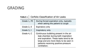 Air leaks in Thoracic Surgery [Auto-saved].pptx