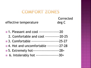 Corrected
effective temperature deg C
 1. Pleasant and cool -----------------20
2. Comfortable and cool ------------20-25
 3. Comfortable -----------------------25-27
 4. Hot and uncomfortable ----------27-28
 5. Extremely hot----------------------28+
 6. Intolerably hot -------------------30+
 