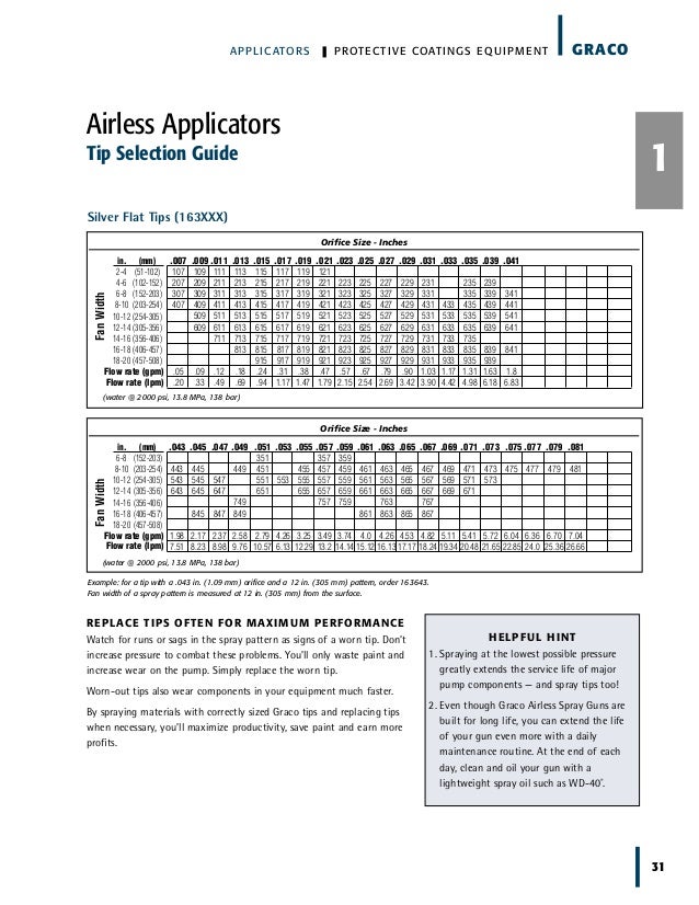 Graco Spray Gun Tips Sizes Chart