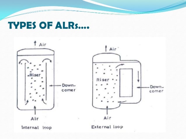 Airlift Bioreactor Design Pdf Airlift Bioreactor Design Pdf