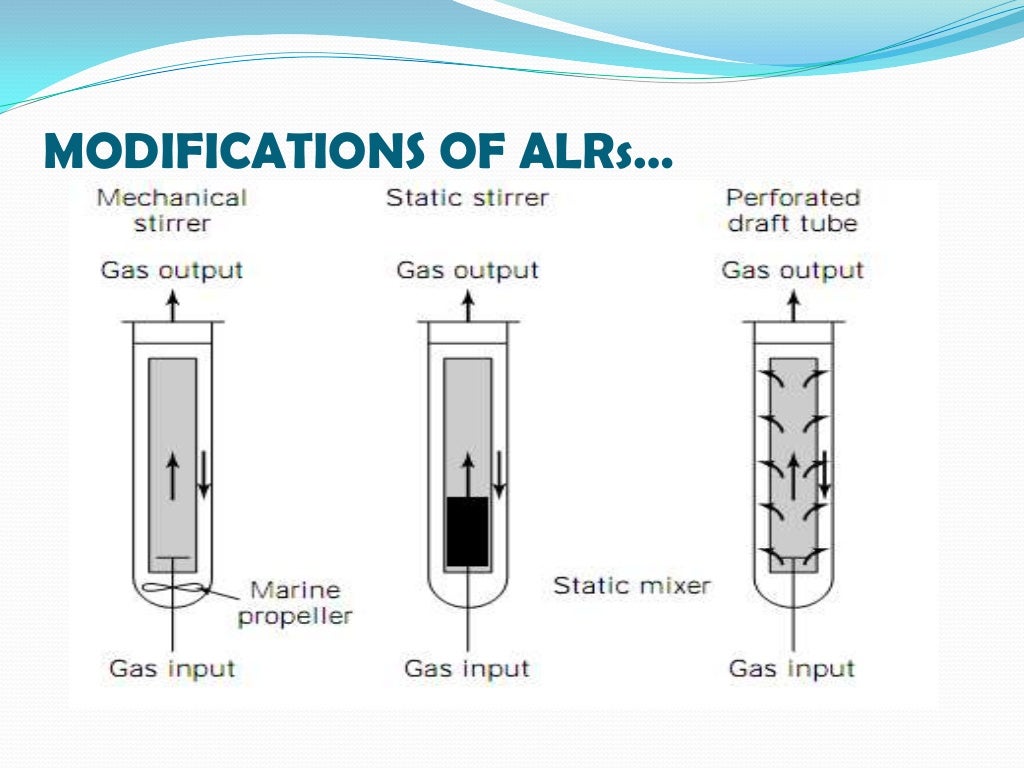Airlift bioreactor ppt