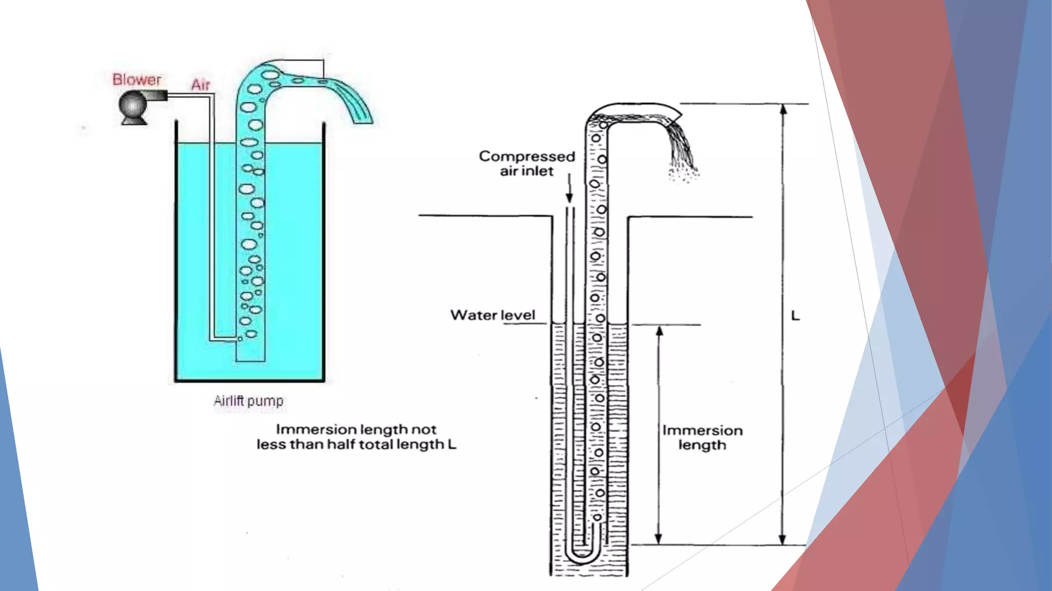 Air lift pump | PPTX