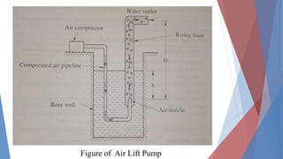 Figure of Air Lift Pump
 