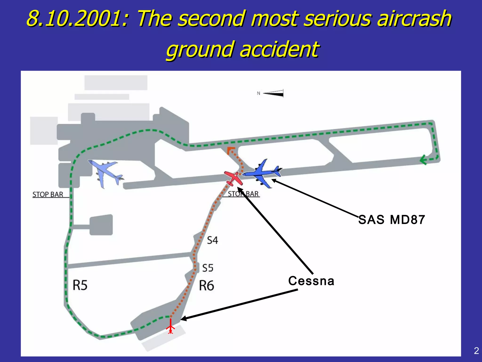 8.10.2001: The second most serious aircrash
              ground accident




                                   SAS MD87




                          Cessna




                                              2
 