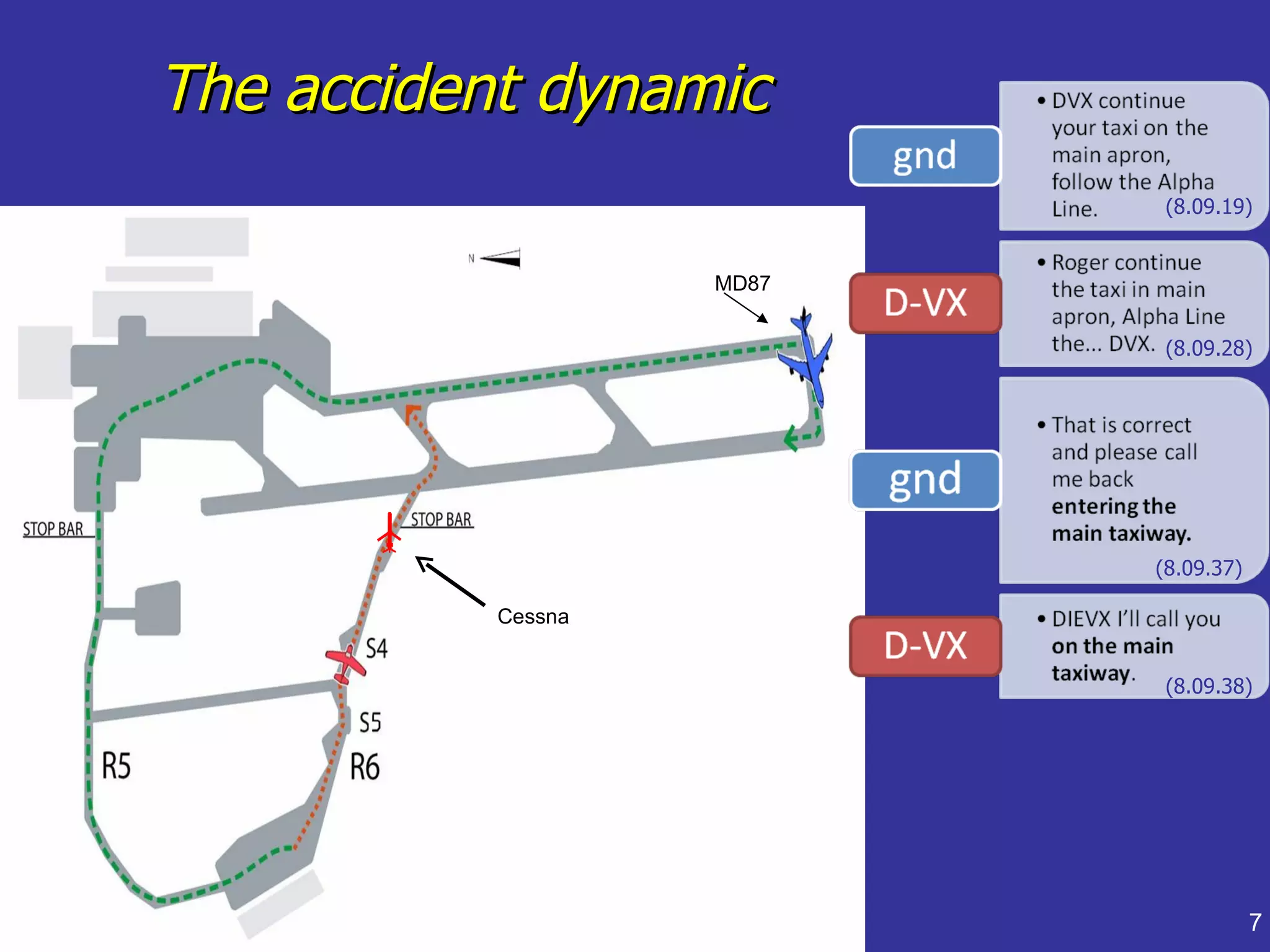 The accident dynamic
                            (8.09.19)


                    MD87


                            (8.09.28)




                           (8.09.37)

           Cessna


                            (8.09.38)




                                       7
 