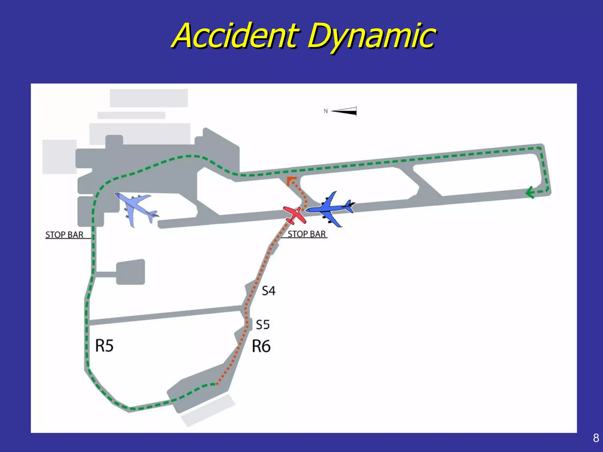 Accident Dynamic




                   8
 