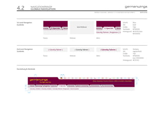 4.2                 NAVIGATIONPRINZIP
                    GLOBALE NAVIGATION
                                                                            ONLINE STYLEGUIDE . VERSION 1.1 // © 2005 NEUE DIGITALE GMBH //             SEITE 21/55




1st Level Navigation                                                                                                    Schrift:       Bliss
Zustände                                                                                                                Stil:          bold
                                                            kein Rollover                                               Größe:         14pt
                                                                                                                        Textfarbe:     #76003D
                                                                                                                        Hintergrund:   #F2F2F2 bzw.
                                                                                                                                       #D5D5D5

                             Passiv              Rollover                      Aktiv




2nd Level Navigation                                                                                                    Schrift:     Verdana
Zustände                                                                                                                Stil:        regular/bold
                                                                                                                        Größe:       11pt
                             Passiv              Rollover                      Aktiv                                    Textfarbe:   #76003D
                                                                                                                                     bzw. #000000
                                                                                                                        Hintergrund: #F2F2F2




Darstellung & Abstände


                       22                16 18

                                                                                                                                              19
                                                                                                                                                   11

                                                                                                                                              27
          20

          34

               22
 