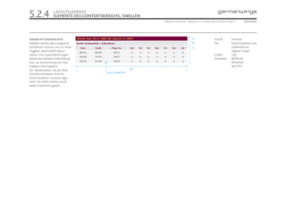 5.2.4             LAYOUTELEMENTE
                  ELEMENTE DES CONTENTBEREICHS, TABELLEN
                                                                       ONLINE STYLEGUIDE . VERSION 1.1 // © 2005 NEUE DIGITALE GMBH //     SEITE 31/55




Tabelle im Contenbereich                                                                       22                  Schrift:       Verdana
Tabellen werden dazu eingesetzt                                                                25                  Stil:          bold (Headlines und
komplexen Content, wie z.B. einen                                                              21                                 Subheadlines)
Flugplan, übersichtlich darzu-                                                                                                    regular (Copy)
stellen. Die Grauschattierungen                                                                                    Größe:         11pt
dienen der weiteren Unterteilung                                                                                   Textfarbe:     #FFEC00
bzw. zur Auszeichnung von Sub-                                                                                                    #76003D
headline und Copytext.                                                                                                            #E7E7E7
                                                                 592
Die Tabellenzeilen, die die Über-   7                                                     7
                                         Linie: 2 px (#FFFFFF)
schriften enthalten, sind mit
einem dunkleren Grauton abge-
setzt. Die Zellen werden durch
weiße Trennlinien geteilt.
 
