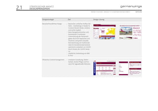 2.1   STRATEGISCHER ANSATZ
      DESIGNPRINZIPIEN
                                                                                      ONLINE STYLEGUIDE . VERSION 1.1 // © 2005 NEUE DIGITALE GMBH //   SEITE 5/55




                Designstrategie                  Ziel                                     Design-Lösung

                Benutzerfreundliches Design     - klassischer, einfacher Aufbau der
                                                  Seite – Zweiteilung in Header &
                                                  Content-Bereich (linke, mittlere
                                                  und rechte Spalte)
                                                - klare Navigationsstruktur und
                                                  konsistentes Grundraster
                                                - Unterstützung der Nutzerauf-
                                                  gaben durch ein haptisches und
                                                  intuitives Leitsystem (visuelle
                                                  Kennzeichnung von Funktionali-
                                                  täten & Interaktionselementen)
                                                - optimierte Lesbarkeit von Schrift
                                                  durch Einsatz der Schrift Verda-
                                                  na
                                                - inhaltliche Verbindung von Bild
                                                  & Text

                Effizientes Contentmanagement   - modulare Gestaltung, Skalier-
                                                  barkeit, leichte Pflege und Frei-
                                                  raum für tagesaktuelle Aktionen
 