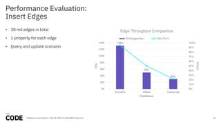 Performance Evaluation:
Insert Edges
15DataWorks Summit Berlin / April 18, 2018 / © 2018 IBM Corporation
• 30 mil edges in total
• 1 property for each edge
• Query and update scenario
 