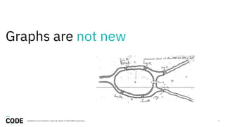 Graphs are not new
4DataWorks Summit Berlin / April 18, 2018 / © 2018 IBM Corporation
 