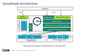 JanusGraph Architecture
9DataWorks Summit Berlin / April 18, 2018 / © 2018 IBM Corporation
http://docs.janusgraph.org/latest/arch-overview.html
 