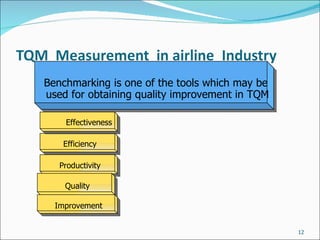 Benchmarking is one of the tools which may be  used for obtaining quality improvement in TQM Efficiency Effectiveness Productivity Quality Improvement 