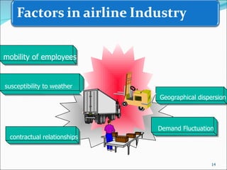 Geographical dispersion mobility of employees Demand Fluctuation contractual relationships susceptibility to weather 