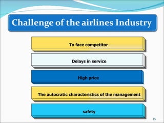 To face competitor  Delays in service safety High price The autocratic characteristics of the management 