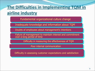 The Difficulties in Implementing TQM in airline industry Fundamental organizational culture change Inadequate knowledge and information about TQM Doubts of employees about management’s intentions Difficulty in measuring the effectiveness of TQM Poor internal communication Difficulty in assessing customer expectations and satisfaction Failure of management to maintain interest and commitment over a long period of time 