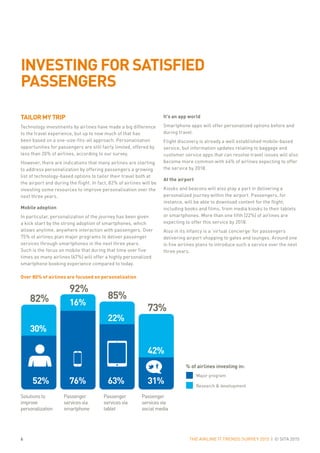 THE AIRLINE IT TRENDS SURVEY 2015 | © SITA 20156
It’s an app world
Smartphone apps will offer personalized options before ...