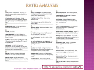 Timelines(c) Sam Issac. Email: sam.kalathra@gmail.com