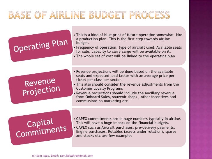 Airline Budgeting