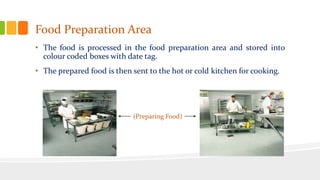 dinner is served: a brief overview of how aircraft are... Airline catering | PPTX