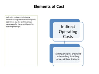 Elements of Cost

Indirectly costs are not directly
incurred during the course of airplane
operations but the airlines charge
passengers for these cost-heads for
boarding the flight.
 