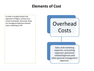 Elements of Cost

In order to enable hassles free
operation of flights, airlines incur
certain overheads. Generally, these
are managerial expenses towards
sales, marketing or HR
 