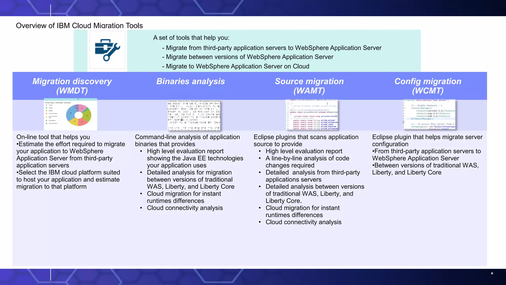 *
Overview of IBM Cloud Migration Tools
A set of tools that help you:
- Migrate from third-party application servers to WebSphere Application Server
- Migrate between versions of WebSphere Application Server
- Migrate to WebSphere Application Server on Cloud
Migration discovery
(WMDT)
Binaries analysis Source migration
(WAMT)
Config migration
(WCMT)
On-line tool that helps you
•Estimate the effort required to migrate
your application to WebSphere
Application Server from third-party
application servers
•Select the IBM cloud platform suited
to host your application and estimate
migration to that platform
Command-line analysis of application
binaries that provides
• High level evaluation report
showing the Java EE technologies
your application uses
• Detailed analysis for migration
between versions of traditional
WAS, Liberty, and Liberty Core
• Cloud migration for instant
runtimes differences
• Cloud connectivity analysis
Eclipse plugins that scans application
source to provide
• High level evaluation report
• A line-by-line analysis of code
changes required
• Detailed analysis from third-party
applications servers
• Detailed analysis between versions
of traditional WAS, Liberty, and
Liberty Core.
• Cloud migration for instant
runtimes differences
• Cloud connectivity analysis
Eclipse plugin that helps migrate server
configuration
•From third-party application servers to
WebSphere Application Server
•Between versions of traditional WAS,
Liberty, and Liberty Core
 