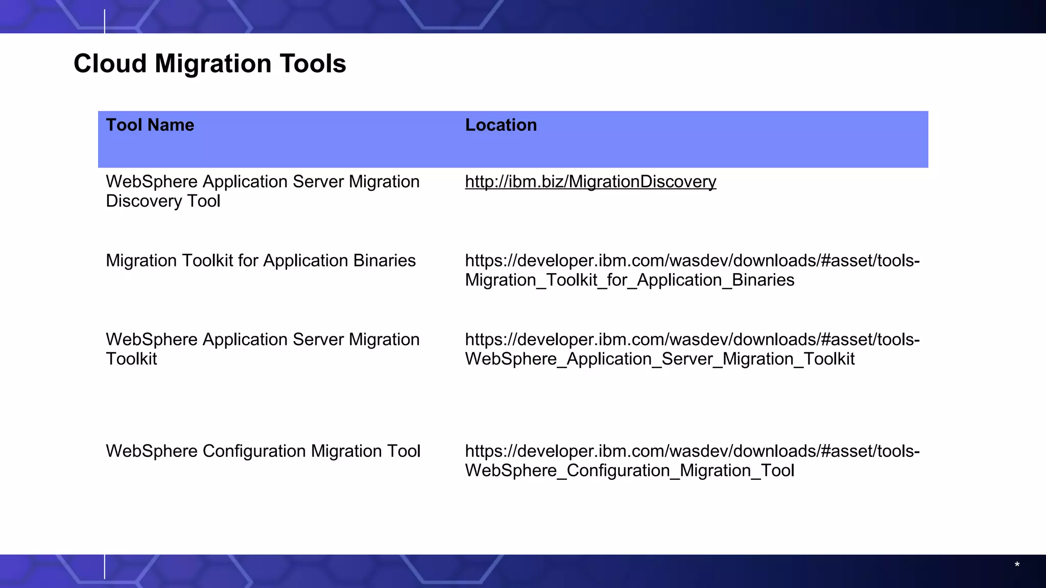 *
Cloud Migration Tools
Tool Name Location
WebSphere Application Server Migration
Discovery Tool
http://ibm.biz/MigrationDiscovery
Migration Toolkit for Application Binaries https://developer.ibm.com/wasdev/downloads/#asset/tools-
Migration_Toolkit_for_Application_Binaries
WebSphere Application Server Migration
Toolkit
https://developer.ibm.com/wasdev/downloads/#asset/tools-
WebSphere_Application_Server_Migration_Toolkit
WebSphere Configuration Migration Tool https://developer.ibm.com/wasdev/downloads/#asset/tools-
WebSphere_Configuration_Migration_Tool
 