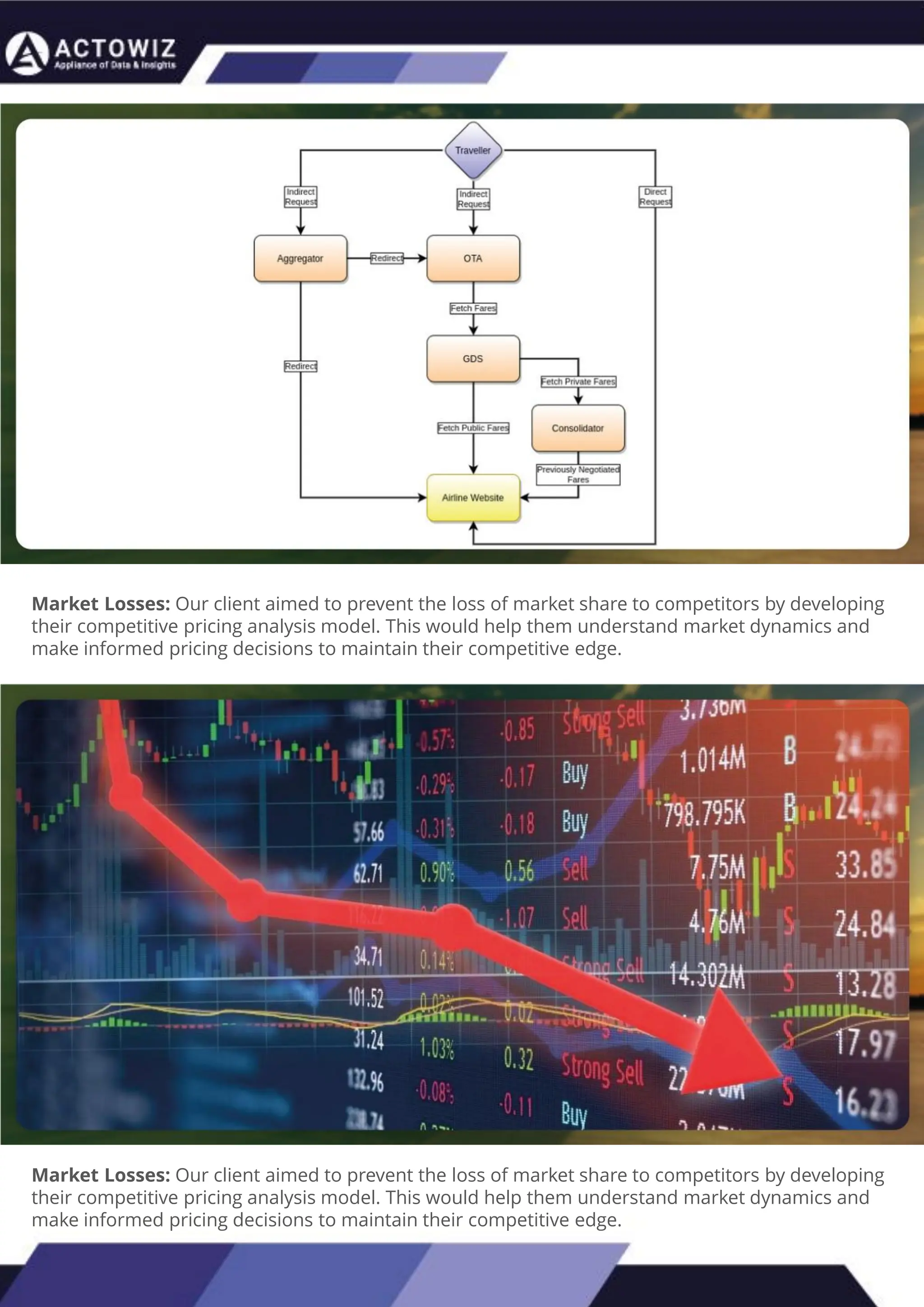 How to Effectively Use Competitor Price Trackers:
Operational Guidance and Benefits
Introduction
In the dynamic landscape of eCommerce, pricing strategy stands paramount, especially for digital storefronts.
Modern consumers are discerning, often prioritizing price comparison as a pivotal step before purchasing. The
allure of securing the best deals and most competitive prices drives this behavior. Consequently, a significant
portion of online shoppers actively engage in price monitoring across various platforms. Recognizing this trend,
online retailers must adeptly employ competitor price trackers to stay ahead.
By leveraging retail data scraping techniques, businesses can collect comprehensive retail data, offering insights
into the broader market's pricing landscape. Such price intelligence empowers retailers to craft a robust pricing
strategy, bolstering sales, enhancing profit margins, and fostering customer loyalty. Moreover, a data-driven
eCommerce pricing approach ensures competitiveness, with dynamic pricing becoming increasingly prevalent.
In essence, utilizing a competent competitor price tracker facilitates effective pricing optimization and solidifies a
retailer's position in the fiercely competitive eCommerce arena.
How to Use Zomato API to Scrape Restaurant Data – A
Detailed Guide
In the dynamic world of digital gastronomy, where culinary delights and dining experiences
are increasingly explored and celebrated online, the demand for up-to-date restaurant data
is insatiable. As food enthusiasts and businesses seek the latest insights into menus, reviews,
and more, the Zomato API emerges as a powerful tool for scraping this invaluable
information.
Introduction
Our comprehensive guide delves into the intricate art of utilizing the Zomato API to scrape
restaurant data. Whether you're a restaurateur striving to understand your competitors, a
food blogger searching for fresh content, or a data enthusiast eager to explore culinary
trends, this guide will serve as your compass in the world of data extraction.
We will navigate through the intricacies of Zomato Scraper, uncovering its capabilities to
provide you with rich, real-time restaurant data. From scraping restaurant details to
accessing customer reviews, our detailed guide ensures that you harness the full potential of
this resource.
What are Datasets? - A Comprehensive Guide
This blog will provide a comprehensive overview of datasets, including their definition, different
types of datasets, and strategies for maximizing the value of data.
What is a Dataset?
Extracting Information from TripAdvisor: A Guide to
Scraping Data from Hotels and Restaurants
Introduction
Leveraging the appropriate API makes scraping TripAdvisor on a large scale a straightforward task.
You don't need to possess advanced computer skills to achieve this. Our comprehensive, step-by-
step guide is designed to walk you through extracting data from TripAdvisor using a user-friendly
web scraping tool.
TripAdvisor stands out as a powerhouse with an extensive database comprising over 8 million
locations, 1 billion reviews, and support for 29 languages. As of 2022, when the cumulative reviews
surpassed the one billion mark, it became evident that TripAdvisor's meticulous gaze would soon
cover every restaurant, hotel, vacation rental, or attraction listing.
Amidst TripAdvisor's vast sea of information lies a treasure trove awaiting extraction, analysis, and
innovative presentation. For those in the tourism, hospitality, or travel sectors, harnessing
TripAdvisor data proves invaluable for monitoring competitors and supporting strategic business
decisions. The TripAdvisor Scraper facilitates seamless and rapid web scraping, offering the most
straightforward route to consistently obtaining data at scale. This article delves into the myriad
benefits of scraping TripAdvisor, shedding light on how this process can be initiated, including
exploring the initial steps involving API utilization. Dive into the realm of data-driven insights with
TripAdvisor scraping.
Unlocking the Potential: The Advantages of
Scraping TripAdvisor Data
Market Losses: Our client aimed to prevent the loss of market share to competitors by developing
their competitive pricing analysis model. This would help them understand market dynamics and
make informed pricing decisions to maintain their competitive edge.
Market Losses: Our client aimed to prevent the loss of market share to competitors by developing
their competitive pricing analysis model. This would help them understand market dynamics and
make informed pricing decisions to maintain their competitive edge.
 