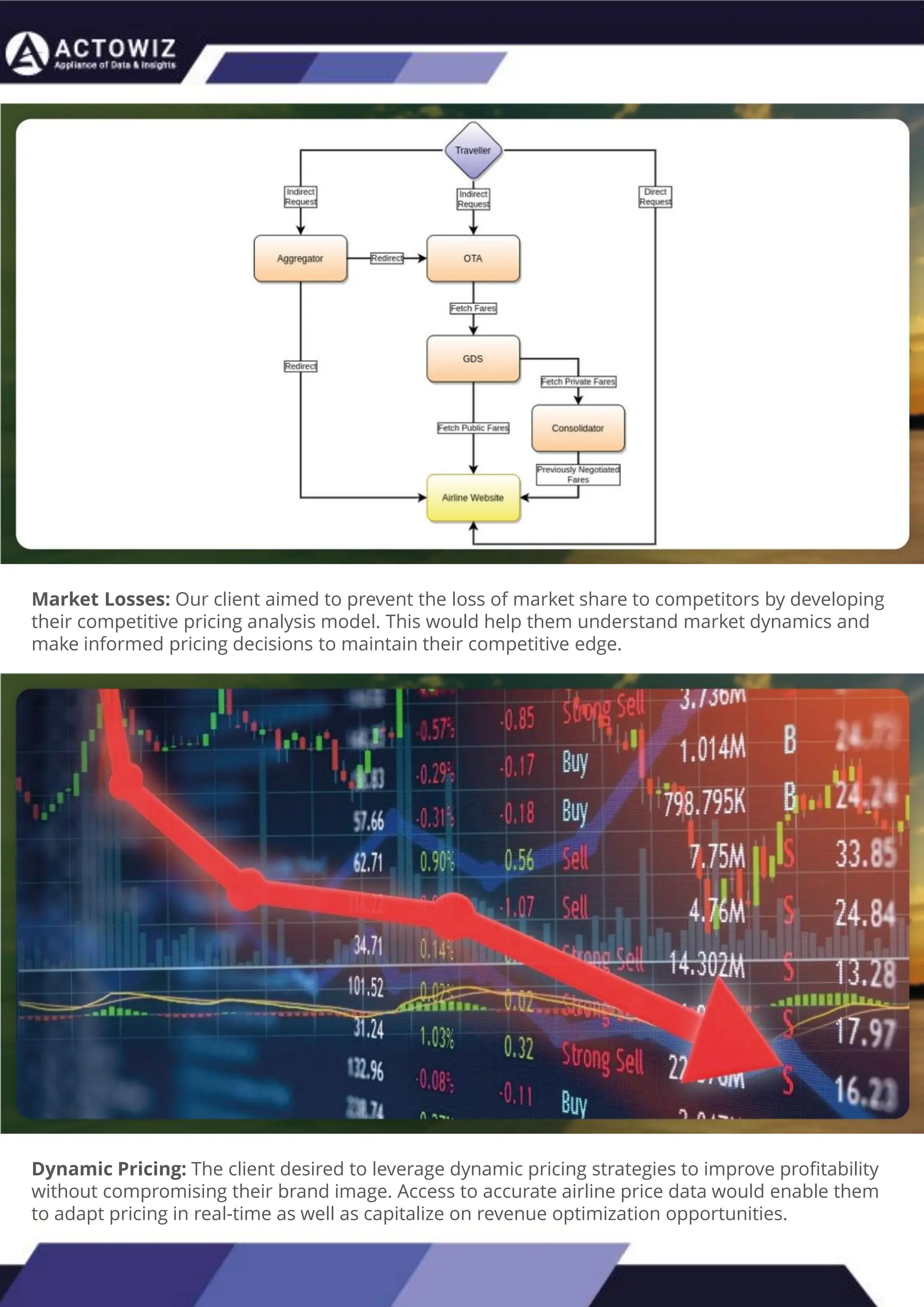 How to Effectively Use Competitor Price Trackers:
Operational Guidance and Benefits
Introduction
In the dynamic landscape of eCommerce, pricing strategy stands paramount, especially for digital storefronts.
Modern consumers are discerning, often prioritizing price comparison as a pivotal step before purchasing. The
allure of securing the best deals and most competitive prices drives this behavior. Consequently, a significant
portion of online shoppers actively engage in price monitoring across various platforms. Recognizing this trend,
online retailers must adeptly employ competitor price trackers to stay ahead.
By leveraging retail data scraping techniques, businesses can collect comprehensive retail data, offering insights
into the broader market's pricing landscape. Such price intelligence empowers retailers to craft a robust pricing
strategy, bolstering sales, enhancing profit margins, and fostering customer loyalty. Moreover, a data-driven
eCommerce pricing approach ensures competitiveness, with dynamic pricing becoming increasingly prevalent.
In essence, utilizing a competent competitor price tracker facilitates effective pricing optimization and solidifies a
retailer's position in the fiercely competitive eCommerce arena.
How to Use Zomato API to Scrape Restaurant Data – A
Detailed Guide
In the dynamic world of digital gastronomy, where culinary delights and dining experiences
are increasingly explored and celebrated online, the demand for up-to-date restaurant data
is insatiable. As food enthusiasts and businesses seek the latest insights into menus, reviews,
and more, the Zomato API emerges as a powerful tool for scraping this invaluable
information.
Introduction
Our comprehensive guide delves into the intricate art of utilizing the Zomato API to scrape
restaurant data. Whether you're a restaurateur striving to understand your competitors, a
food blogger searching for fresh content, or a data enthusiast eager to explore culinary
trends, this guide will serve as your compass in the world of data extraction.
We will navigate through the intricacies of Zomato Scraper, uncovering its capabilities to
provide you with rich, real-time restaurant data. From scraping restaurant details to
accessing customer reviews, our detailed guide ensures that you harness the full potential of
this resource.
What are Datasets? - A Comprehensive Guide
This blog will provide a comprehensive overview of datasets, including their definition, different
types of datasets, and strategies for maximizing the value of data.
What is a Dataset?
Extracting Information from TripAdvisor: A Guide to
Scraping Data from Hotels and Restaurants
Introduction
Leveraging the appropriate API makes scraping TripAdvisor on a large scale a straightforward task.
You don't need to possess advanced computer skills to achieve this. Our comprehensive, step-by-
step guide is designed to walk you through extracting data from TripAdvisor using a user-friendly
web scraping tool.
TripAdvisor stands out as a powerhouse with an extensive database comprising over 8 million
locations, 1 billion reviews, and support for 29 languages. As of 2022, when the cumulative reviews
surpassed the one billion mark, it became evident that TripAdvisor's meticulous gaze would soon
cover every restaurant, hotel, vacation rental, or attraction listing.
Amidst TripAdvisor's vast sea of information lies a treasure trove awaiting extraction, analysis, and
innovative presentation. For those in the tourism, hospitality, or travel sectors, harnessing
TripAdvisor data proves invaluable for monitoring competitors and supporting strategic business
decisions. The TripAdvisor Scraper facilitates seamless and rapid web scraping, offering the most
straightforward route to consistently obtaining data at scale. This article delves into the myriad
benefits of scraping TripAdvisor, shedding light on how this process can be initiated, including
exploring the initial steps involving API utilization. Dive into the realm of data-driven insights with
TripAdvisor scraping.
Unlocking the Potential: The Advantages of
Scraping TripAdvisor Data
Market Losses: Our client aimed to prevent the loss of market share to competitors by developing
their competitive pricing analysis model. This would help them understand market dynamics and
make informed pricing decisions to maintain their competitive edge.
Dynamic Pricing: The client desired to leverage dynamic pricing strategies to improve profitability
without compromising their brand image. Access to accurate airline price data would enable them
to adapt pricing in real-time as well as capitalize on revenue optimization opportunities.
 